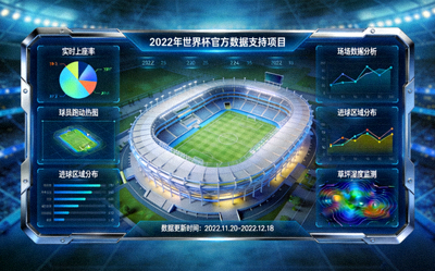 2022年世界杯官方数据支持项目展示 - 球场数据分析界面